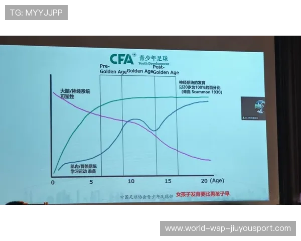 青少年技术动作训练体系不断优化 提升竞技水平，青少年运动技能等级标准管理办法发布时间